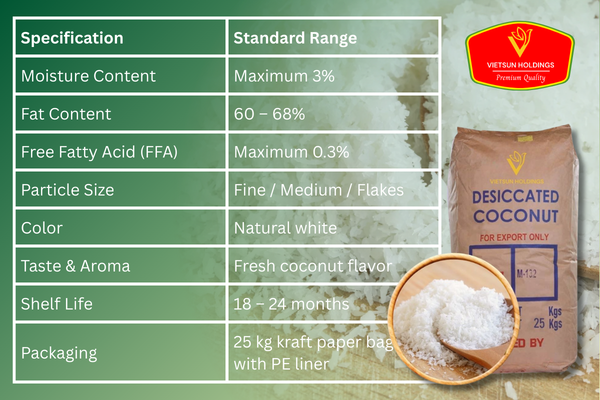 high fat desiccated coconut specification